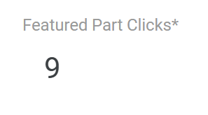 HTPFeaturesChartFeaturedClicks.png